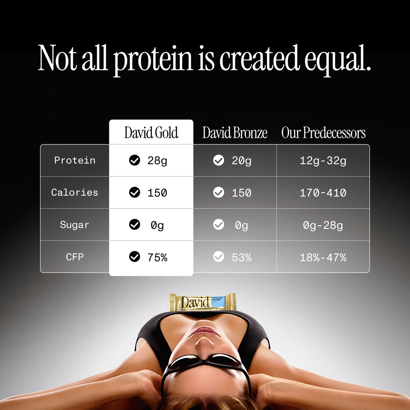 Cinnamon Roll - Protein Choice